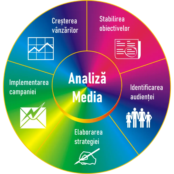 analiza media - media maestra